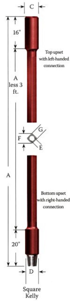 Structure-of-Kelly_square-238x1024.jpg