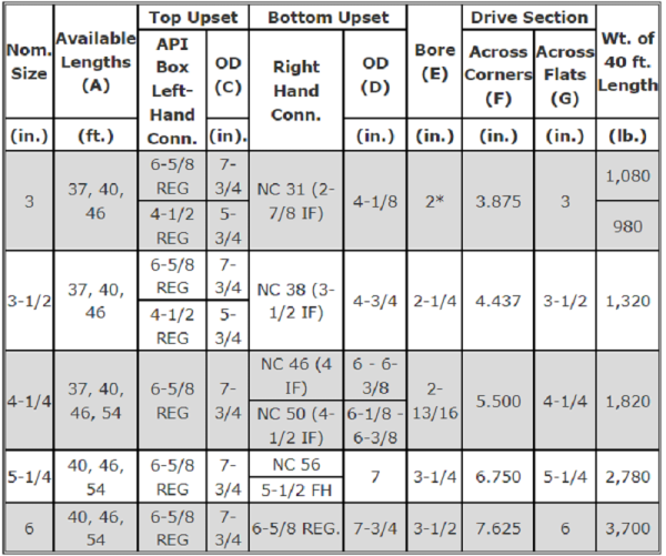 Square-Kelly-data-sheet.png