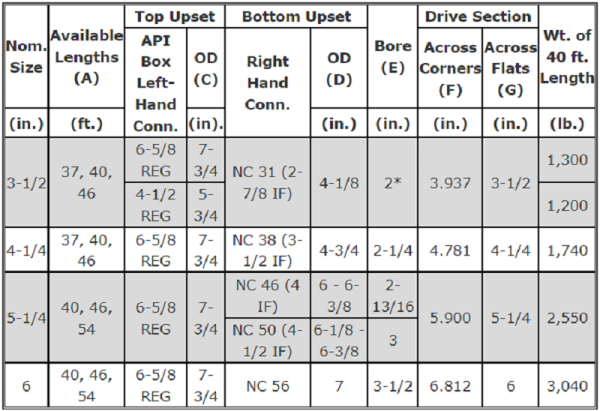 Hexagonal-Kelly-data-sheet.png