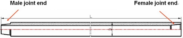 Basic-Structure-of-Round-drilling-collar.jpg