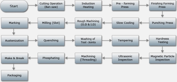 tool_joint_process.jpg